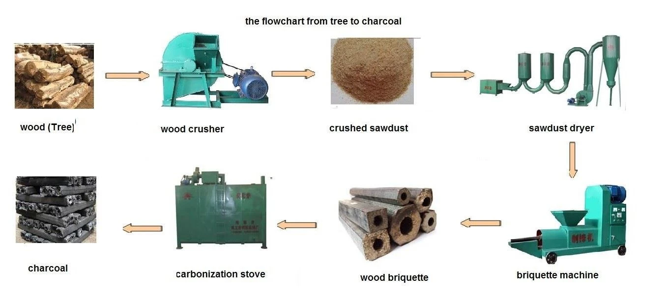 sawdust-briquette-charcoal-machine