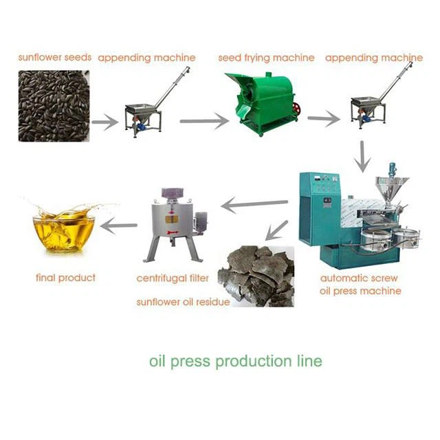 Screw Oil Press Oil Presser