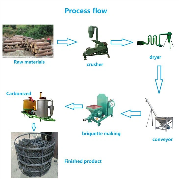 Small Charcoal Briquette Making Machine